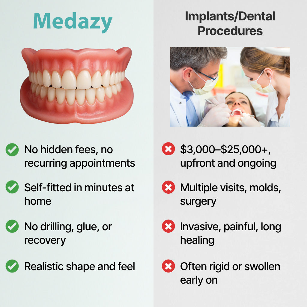 (OFFICIAL STORE) Medazy ? Custom-Fit Full Functional Dentures?