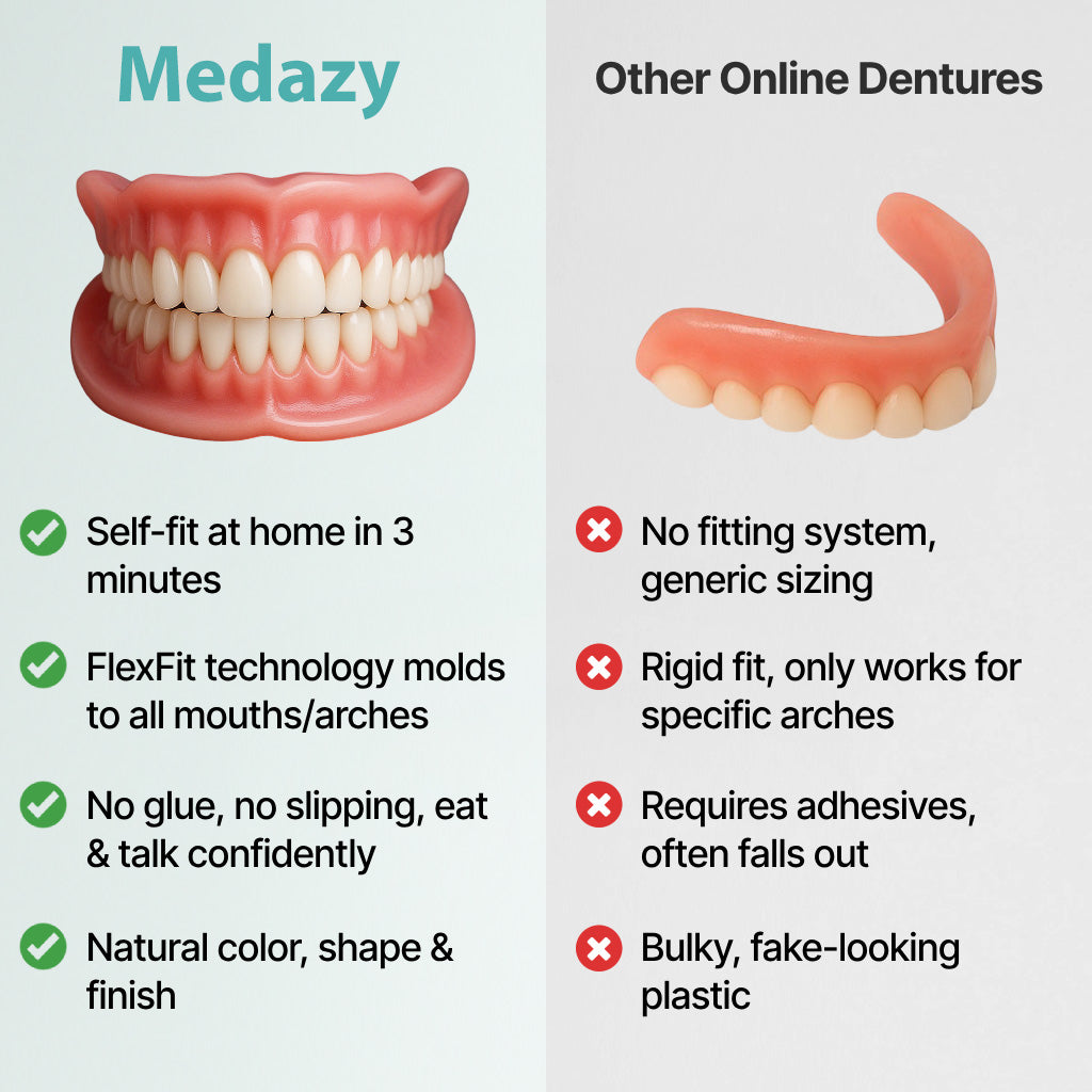 (OFFICIAL STORE) Medazy ? Custom-Fit Full Functional Dentures?