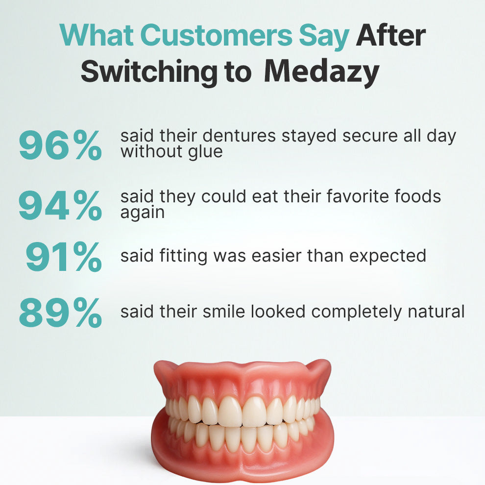 (OFFICIAL STORE) Medazy ? Custom-Fit Full Functional Dentures?