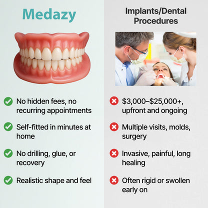 （OFFICIAL STORE） Medazy ? Custom-Fit Full Functional Dentures?